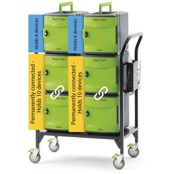 Copernicus FTT732 32-Slot Tech Tub2 Cart (includes 6 Tech Tubs)