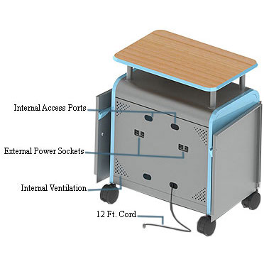 Smith System Cascade Mid-Case Presentation Cart